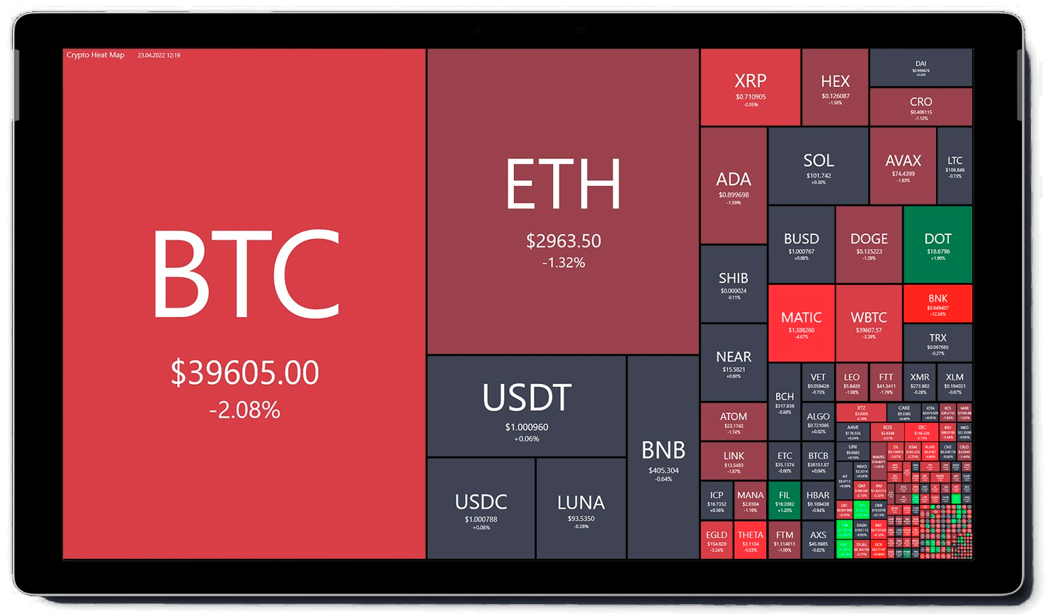 Crypto Portfolio Heatmap